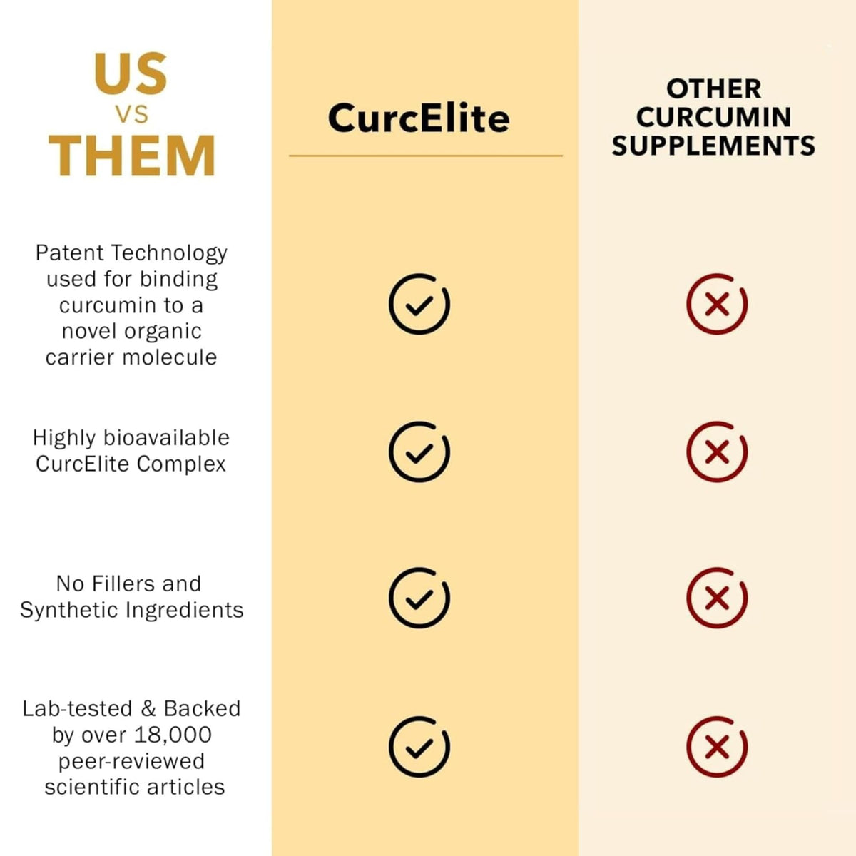 Mara Labs CurcElite Curcumin | Turmeric Extract 95% Curcuminoids | Vegan, No Fillers, and Non-GMO | 60 Vegan Capsules - Maple Wellness Supplements