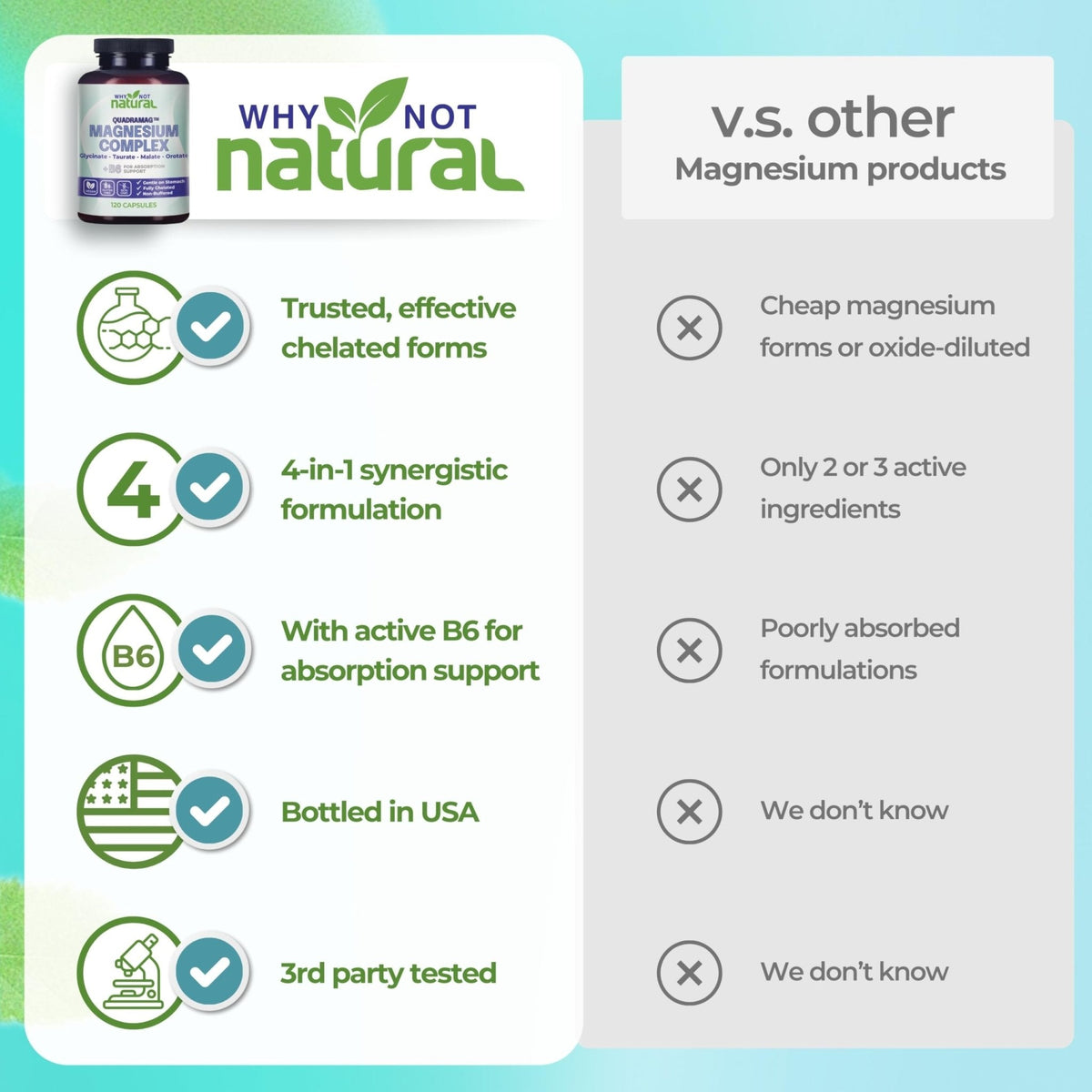 4-in-1 Magnesium Complex Supplement - Glycinate, Taurate, Malate, Orotate Blend - 300 mg per Serving, 120 Capsules - Maple Wellness Supplements