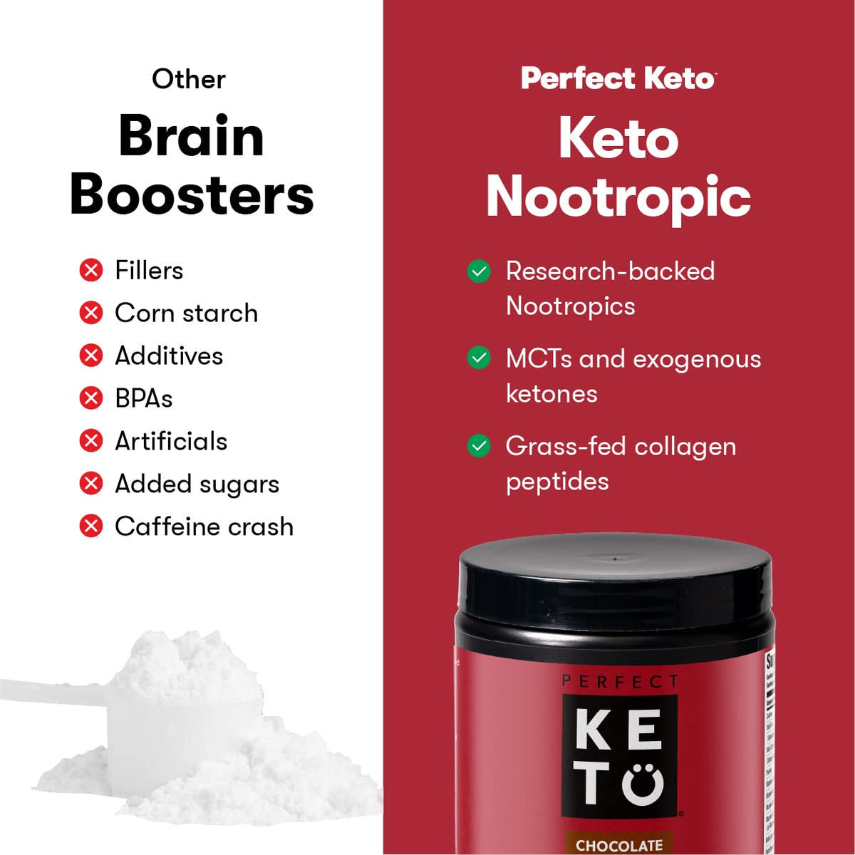 Perfect Keto Nootropic Brain Supplement - Enhance Focus and Energy, Boost Concentrati Perfect KetoBuy Supplements Australia