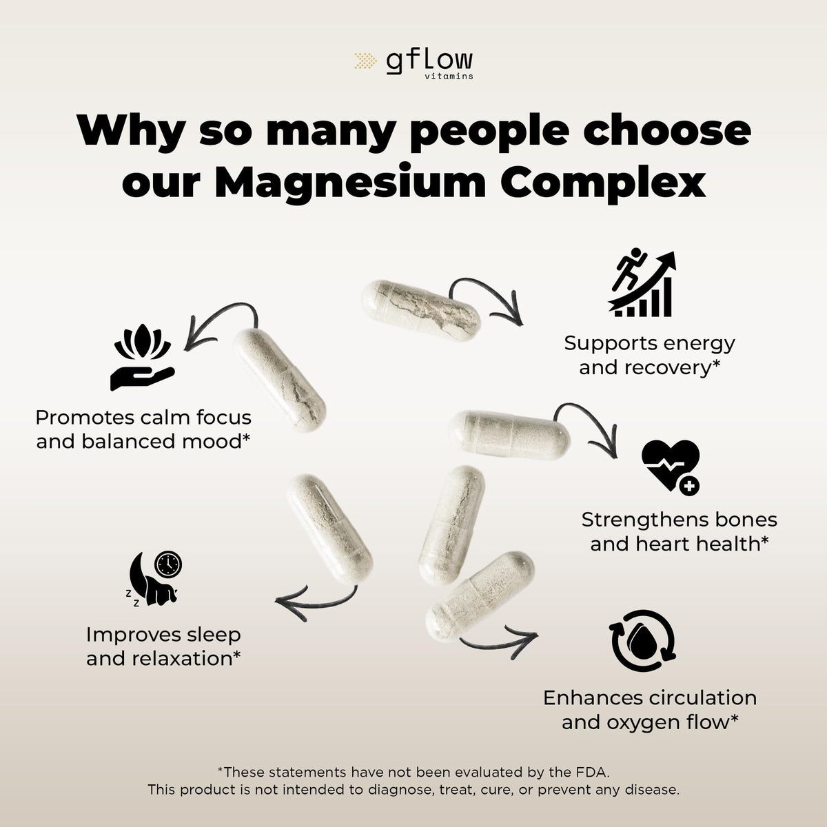 gflow vitamins Magnesium Complex Supplement - 10 Active Forms, Glycinate, Citrate, Malate, Oxide, Taurate, Aspartate, Gluconate, Ascorbate, Lactate, Carbonate, Plus More with Vitamin C B1 B2 B6 B12 - Maple Wellness Supplements