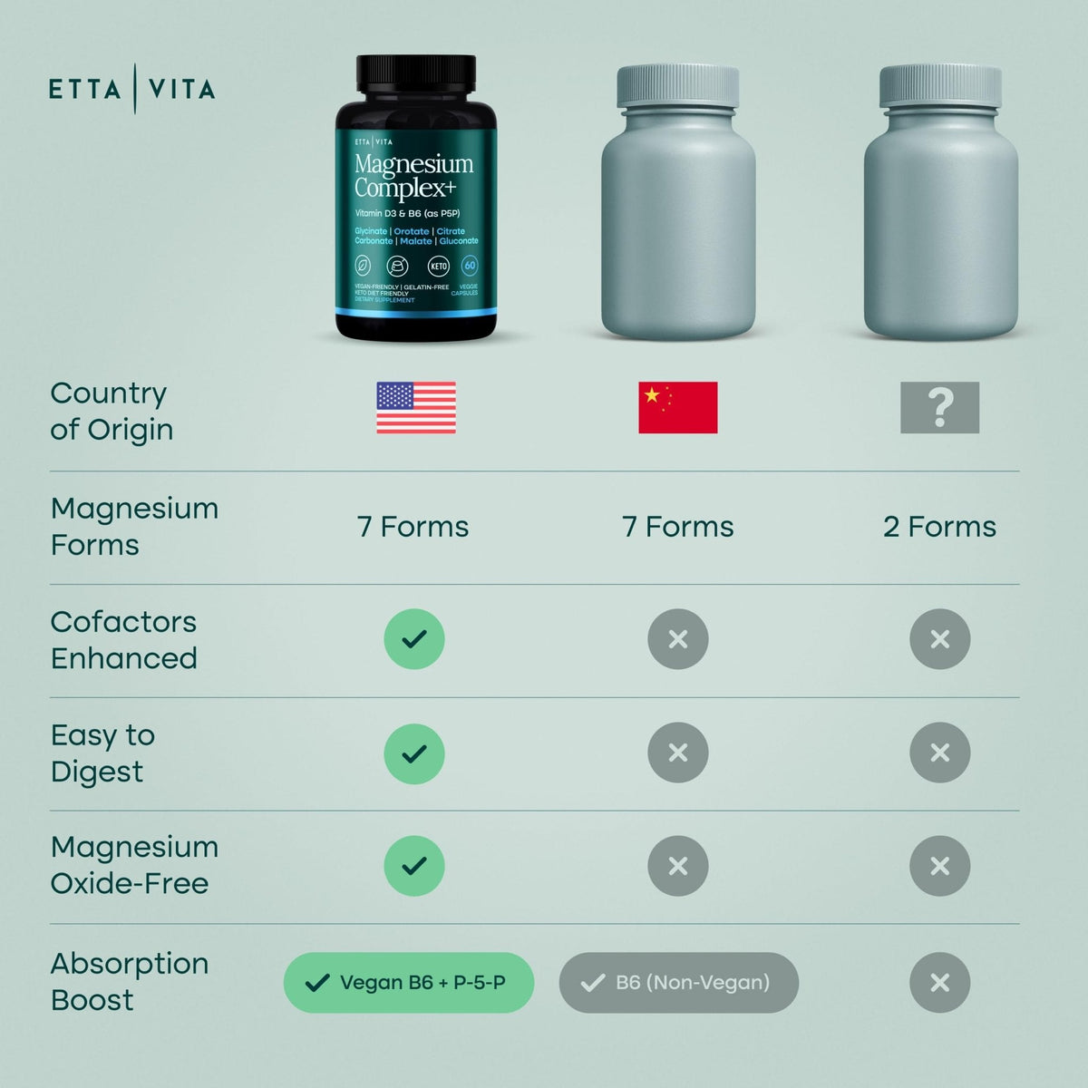 Magnesium Glycinate Complex 500mg (7-in-1) with D3, B6 (P5P) & Manganese - Multi-Form Blend - Supports Sleep & Muscle Health [Oxide-Free] - Maple Wellness Supplements