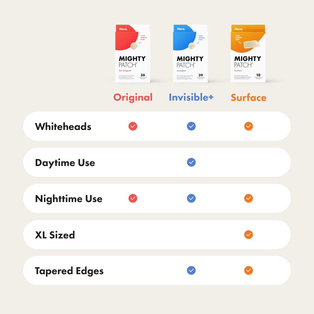 Mighty Patch Original Patch from Hero Cosmetics - 1 Hydrocolloid Acne Pimple Patches - Maple Wellness Supplements