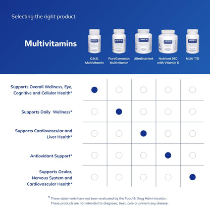 Pure Encapsulations O.N.E. Multivitamin - Once Daily Multivitamin with Antioxidant Complex Metafolin, CoQ10, and Lutein to Support Vision, Cognitive Function, and Cellular Health* - 30 Capsules - Maple Wellness Supplements